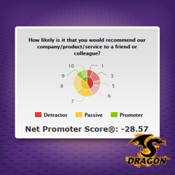 Net Promoter Score®
